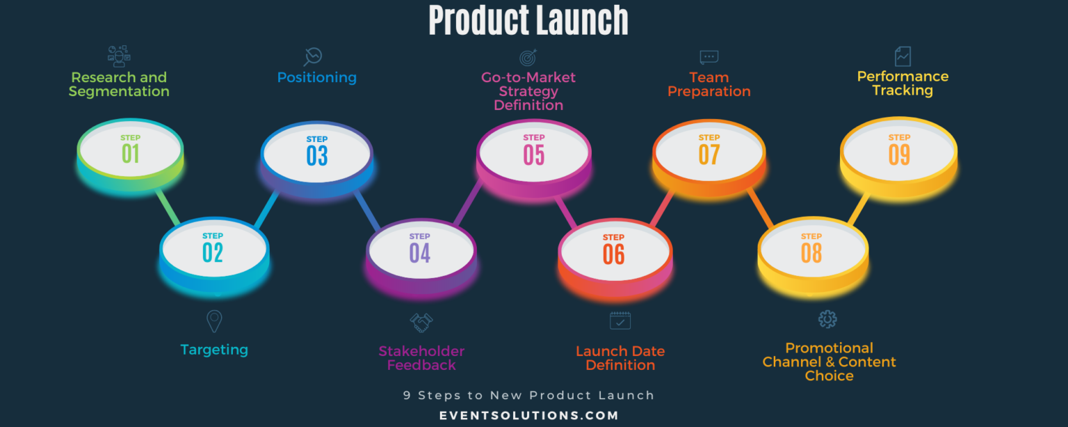 New Product Launch Planning: Timeline and Checklist