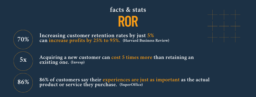 facts & stats ROR Return on Relationships Infographic