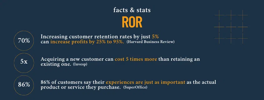 facts & stats ROR Return on Relationships Infographic facts & stats ROR Return on Relationships Infographic